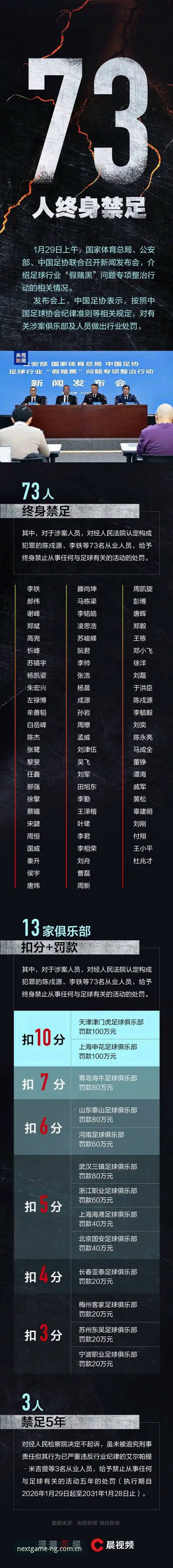 NG体育平台深度评测：足协第三批禁足名单背后的行业震荡